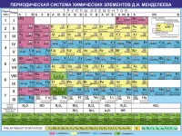 переодическая система