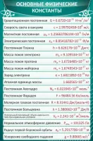 основы физики