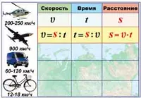 скорость